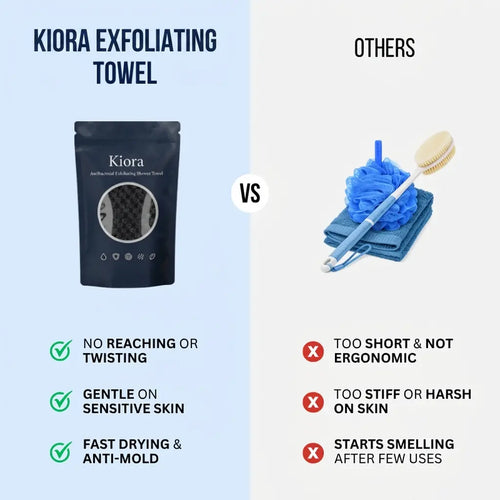 Kiora™ Exfoliating Towel